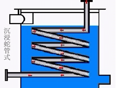 鈦盤管（鈦換熱器）的形態及優缺點(圖3)